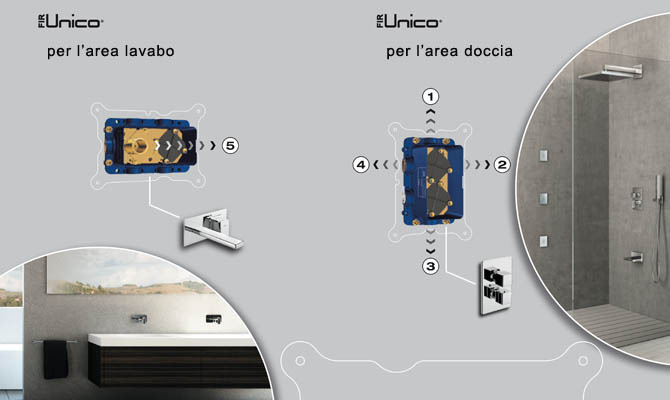 Sito web FirUnico®