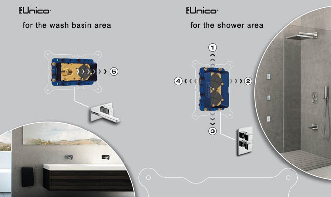 FirUnico® website